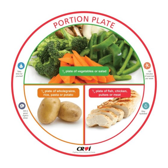 carbohydrate portion sizes