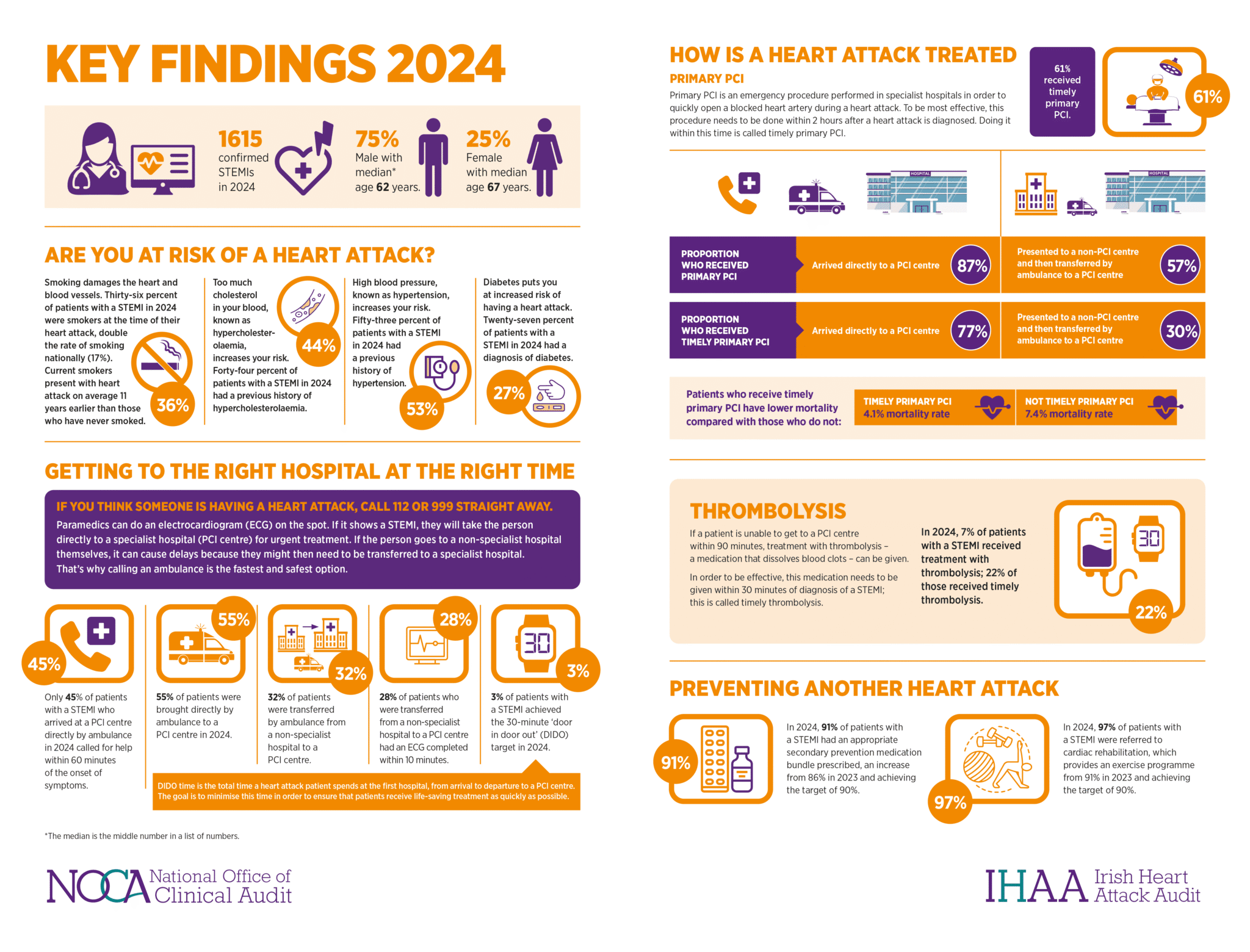 ihaa-national-report-2024-key-findings-infographic